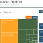 Sicherlich übersichtlicher als eine PDF in Überlänge: Der "offene Haushalt Frankfurt". Bild: Screenshot: haushalt.frankfurt-gestalten.de